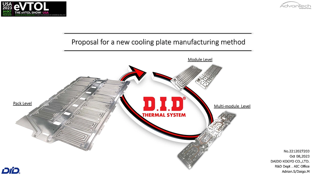 A diagram showing cooling plates at pack, module, and multi-module levels for D.I.D. Thermal System’s new manufacturing method proposal.