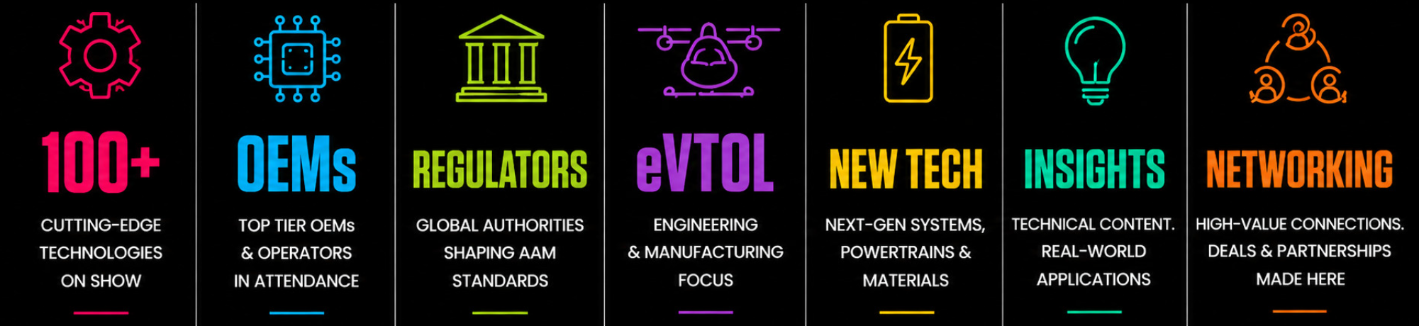 Colourful infographic with icons and headings: technologies, OEMs, regulators, eVTOL, new tech, insights, networking.